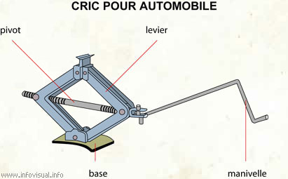 Cric pour automobile (Dictionnaire Visuel)